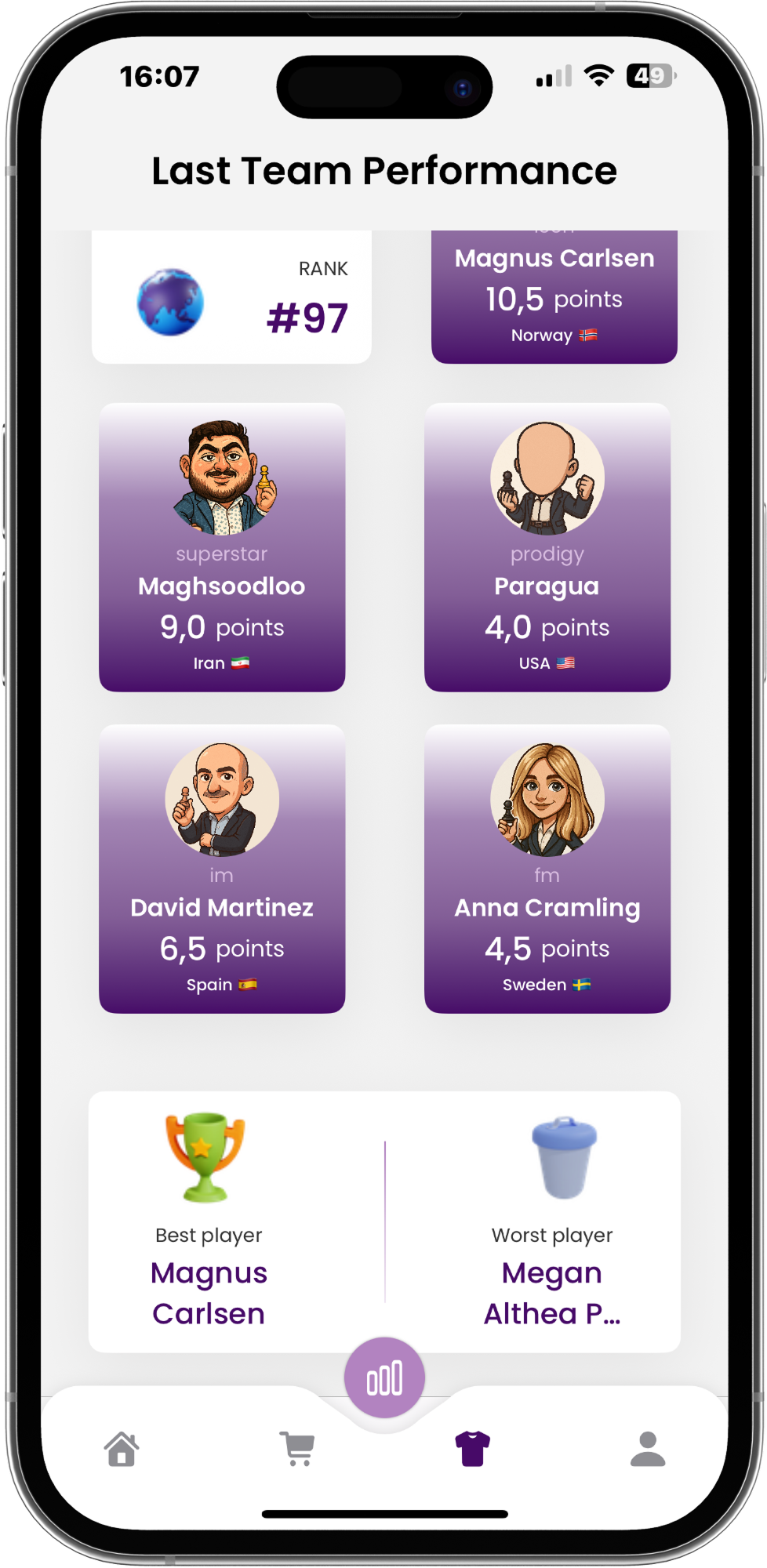 Follow your team performance